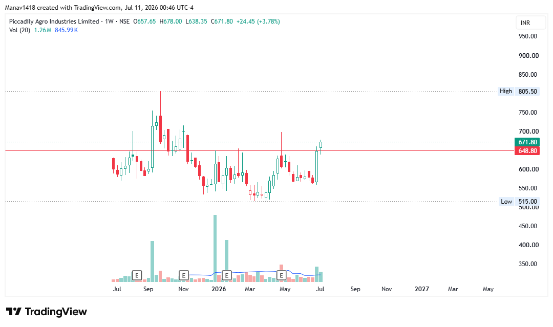 manav1418's tweet photo. Few stocks which looks on weekly charts, CDSL seems to be the strongest one. https://t.co/z8nmJCoGNm