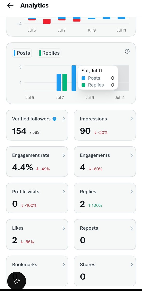 devabdur's tweet photo. I have now 154 verified followers! https://t.co/m1VWlr7Nai