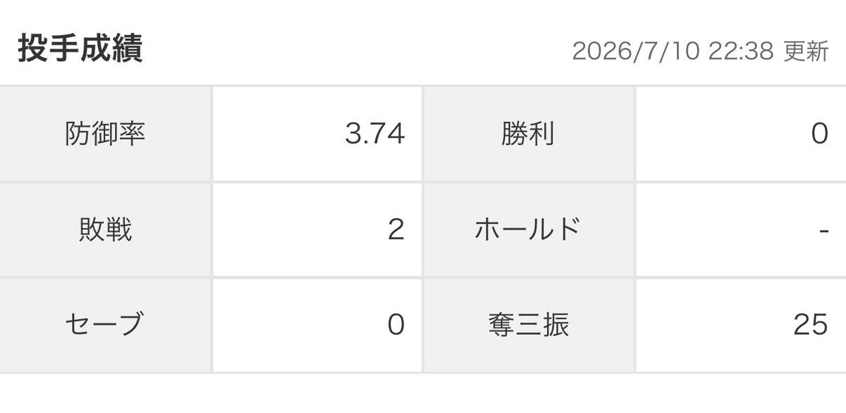 ichigenttenani's tweet photo. まさかこれが投手キャプテンでメジャー志望だなんてそんな高度なお笑いあるわけないよな https://t.co/QIa8JiSwC1