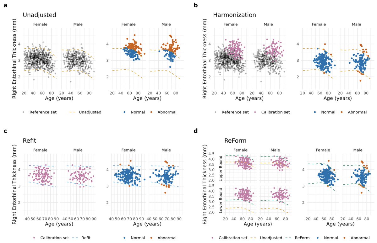 Imaging Neuroscience tweet media