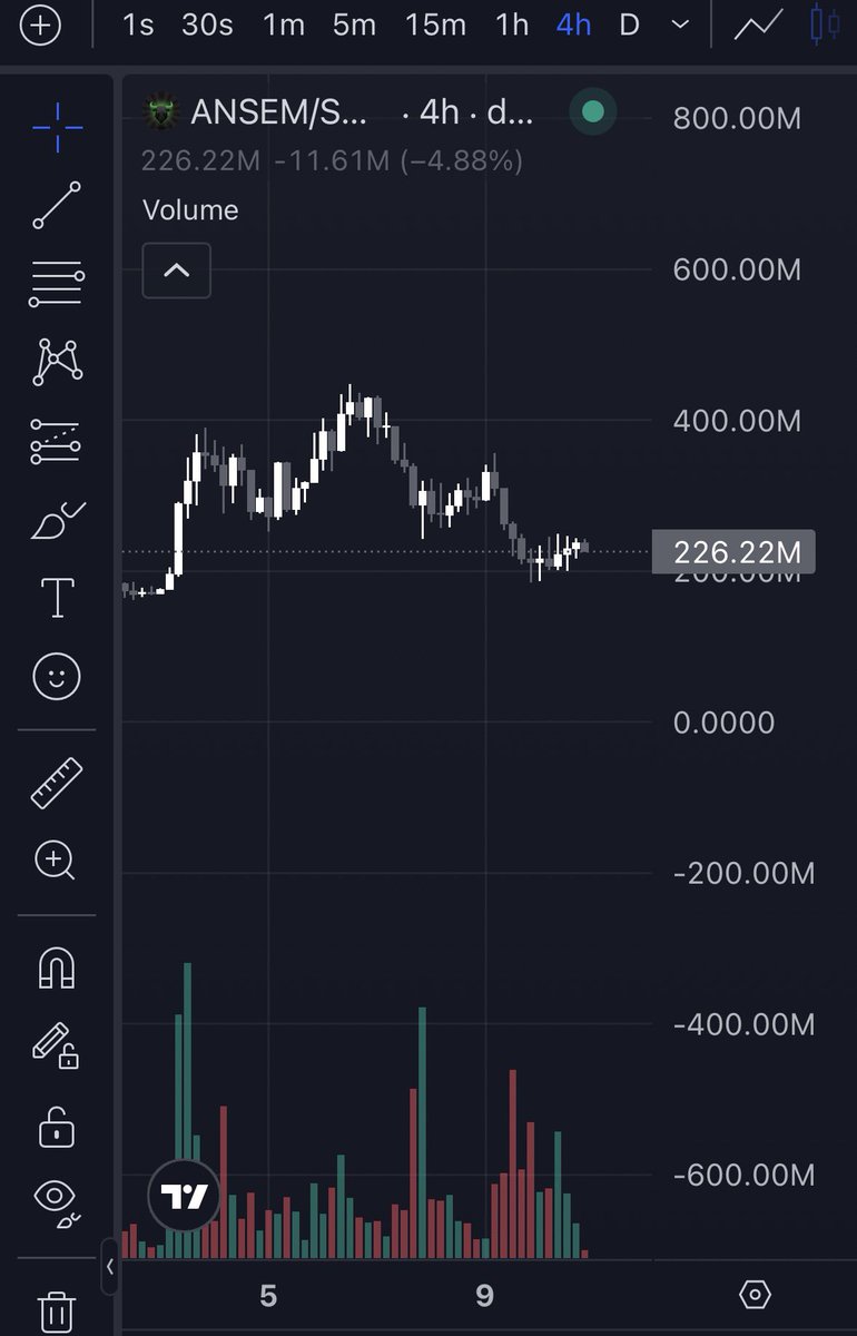 0xsnipez's tweet photo. next leg on $ANSEM loading https://t.co/hXTiesoHEf