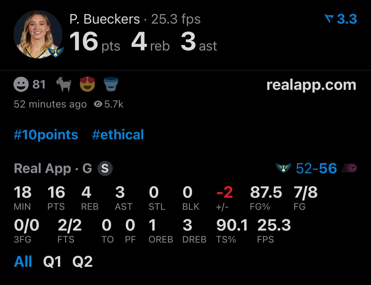realapp's tweet photo. Paige Bueckers at halftime:

16 PTS
4 REB
3 AST
90% TS

She’s missed one shot. https://t.co/QSEV5XKGw0