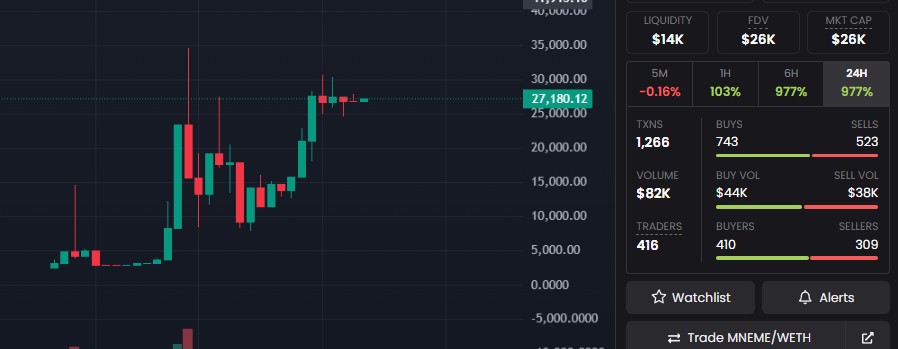 mnemeDB's tweet photo. 📣 DEV UPDATE

ATH incoming. minutes away. 🏹

$MNEME is about to print a new all-time high on Robinhood Chain. hold tight. this is the moment we built for.

CA: 0x50a9af5DFfbB61f892a4CFF9a105212AF6deF129

send it. 🔥
