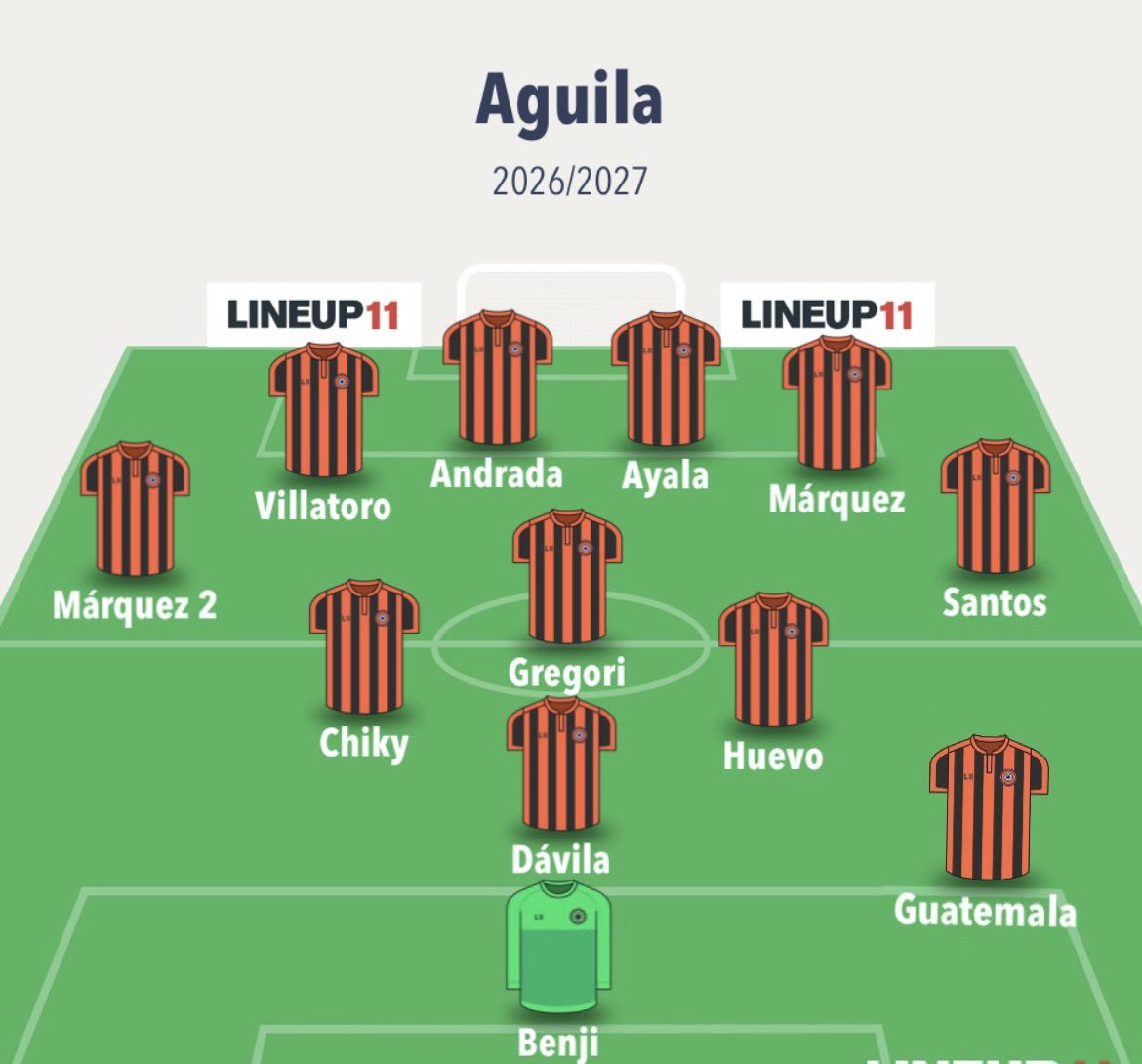 rodrigodCDA's tweet photo. Qué le impide al Águila pelear por el campeonato con esta formación? Hacelo Santiago no es tan difícil https://t.co/oijxpQSWKZ