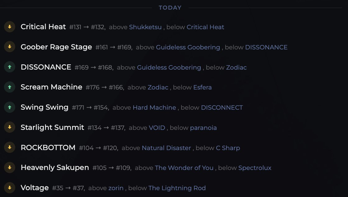 Global Demonlist (@demonlistorg) / Posts / X