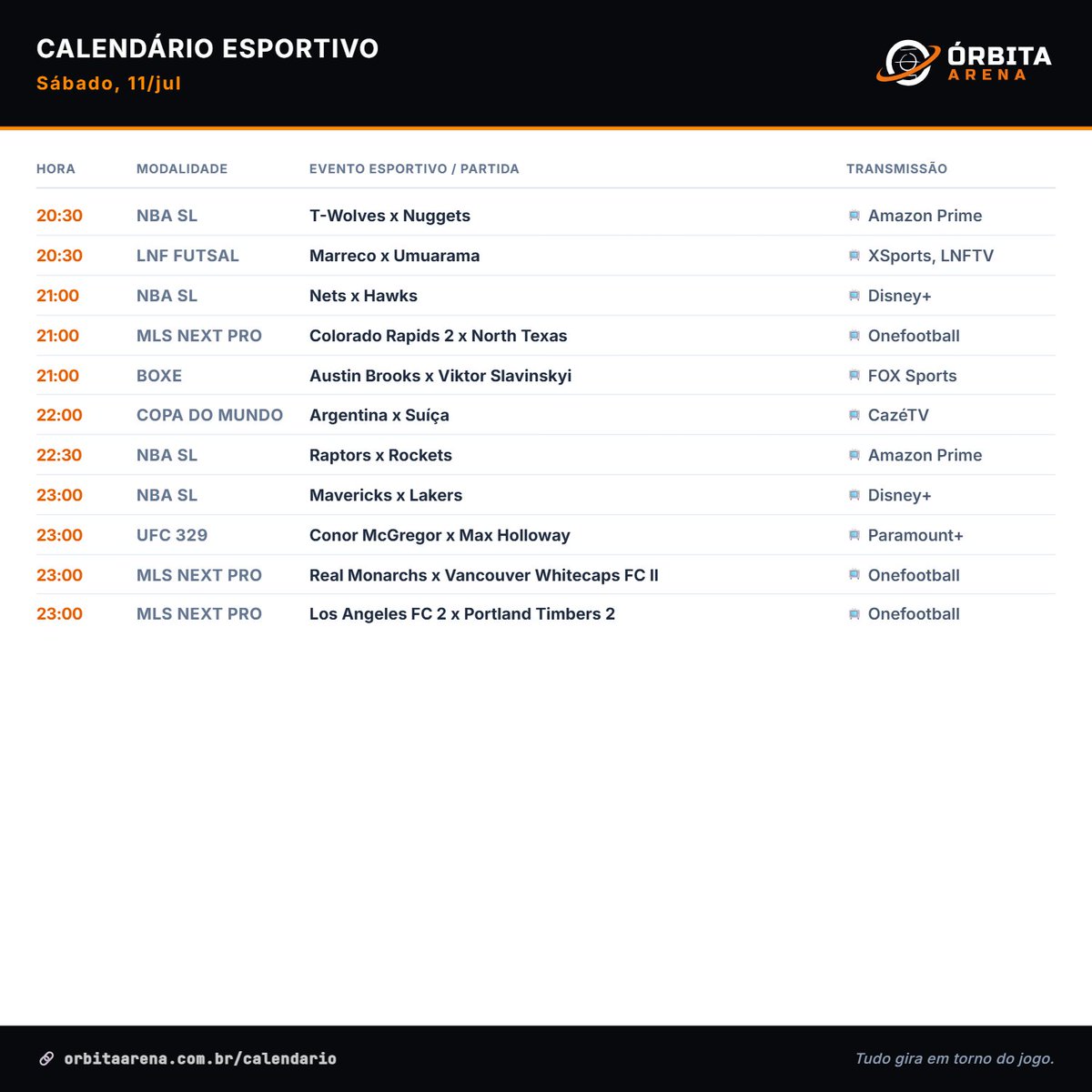 OrbitaArena's tweet photo. 🗓️ Calendário Esportivo deste sábado, 11/jul, com Transmissões Ao vivo

Confira mais jogos e eventos em destaque no mundo dos esportes em https://t.co/dI2UENMK06 https://t.co/15rrj7tRp7