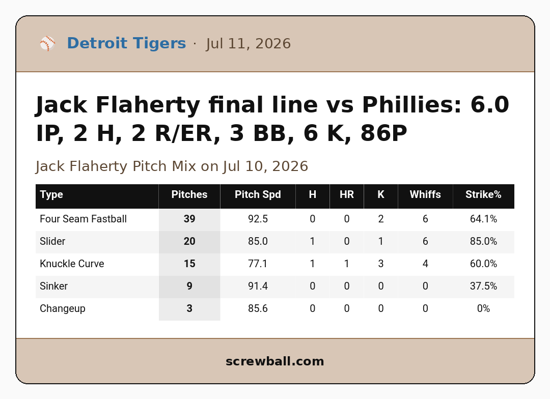 MLB Quality Starts tweet media