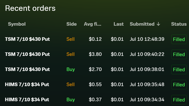 AlgoGPSBeta's tweet photo. AlgoGPSBeta™ Recap - 7/10:    

Today's  AlgoGPSBeta™ winner(s) is(are)...   
🥁🥁🥁

$HIMS & $TSM

Another incredible week in the market. Algo just keeps blowing my mind!!! Really pleased with where we are in development. Obviously nothing in the market is guaranteed but its truly humbling how Algo is truly putting probability on our side and right at our finger tips.

We work to keep accuracy and execution above 80%. With increased accuracy, it has become clear that we can increase our initial take profit from 30% -> 40% on a good forward basis.

On to the trades, $HIMS weakness alerted early out of the gate. We secured the 34P and was able to lock-in 40% within seconds. Then onto $TSM, same play on chip weakness. Only issue is that we got a little too cute and kept a runner on that we shouldnt have. First batch secured 40% and then the runner was a loss. Finally, in the other account we took $IREN 41.5P and sold at 40%. Wasnt as clean a move but we trusted the process and were rewarded.

Left alot of money on the table but as always....PROFIT IS PROFIT!!!!

#We❤️You, Algo     
#2026YearoftheAlgo 
#AlgOOOOOO!!!!
#AlgoSupremacy

-@PremiumHack3r