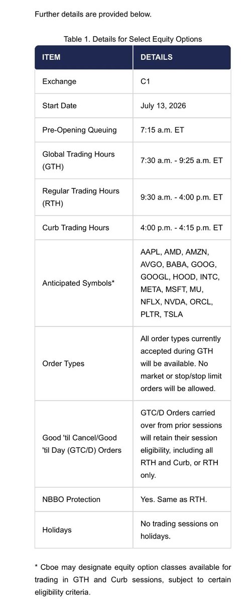 Bblythe_Gr's tweet photo. $AAPL $AMZN $NVDA $QQQ $SPY 

Here’s some more info- see if everything rolls out next week https://t.co/WhQ11esFmV