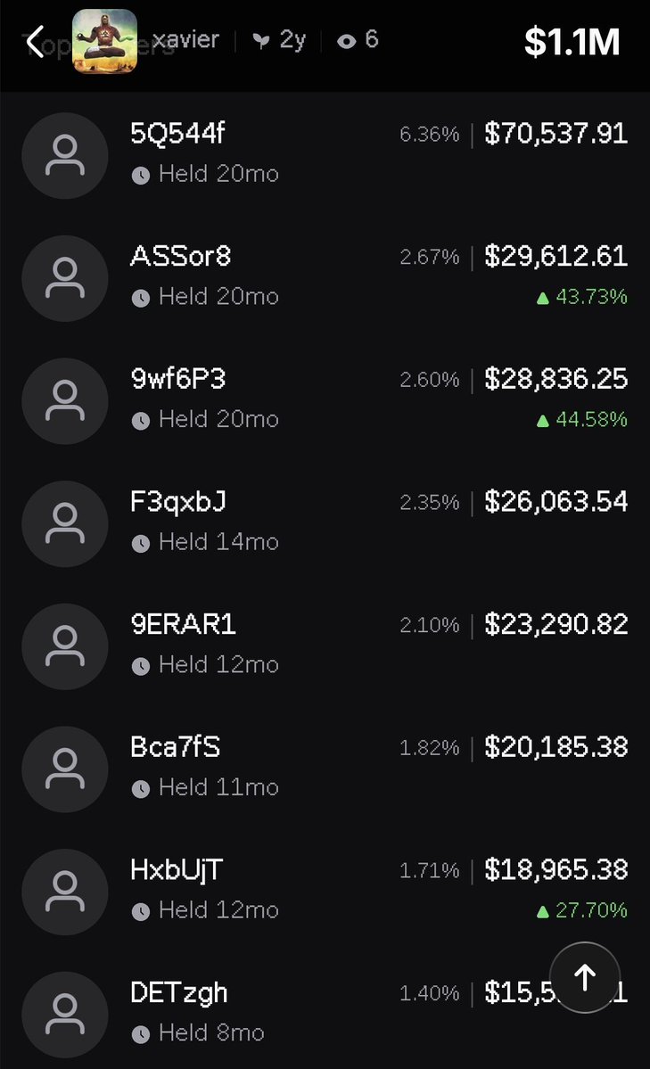 CryptoTroy_'s tweet photo. Every coin wants holders like $xavier holders https://t.co/yZHRV2X1Ql