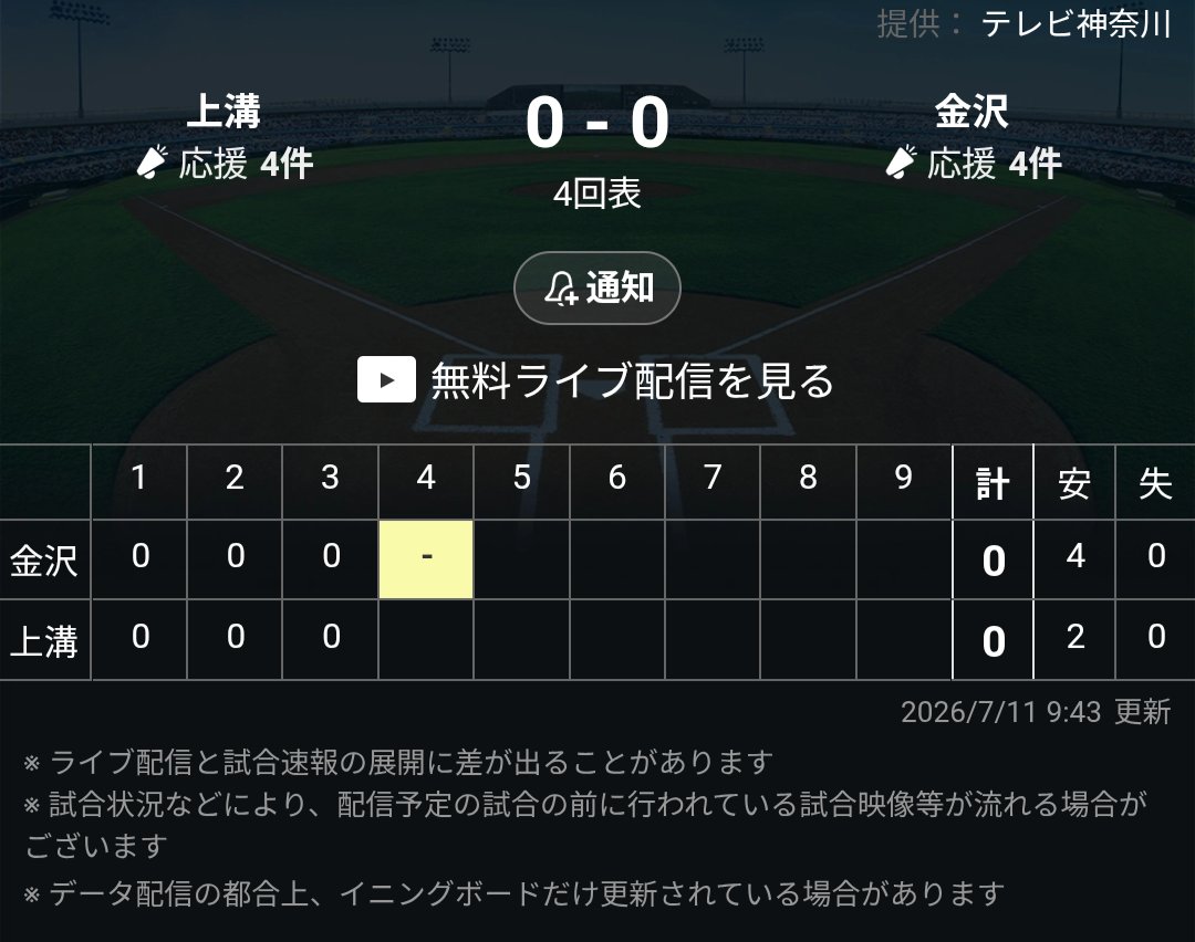 kamiya_kamimizo's tweet photo. おはようございます☀
今日の高校野球は相模原市内の学校が何校か試合ですね⚾️
地元・上溝高校も試合中！
頑張れ〜💪🔥

本日も11:00〜17:00まで営業いたします🍴
よろしくお願いいたします✨

#相模原 #相模原市 #焼きそば https://t.co/7LQrf3oevQ