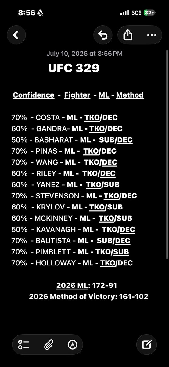 benchwarminn's tweet photo. #UFC329 Full Card Predictions! https://t.co/0I0dIrm4ND