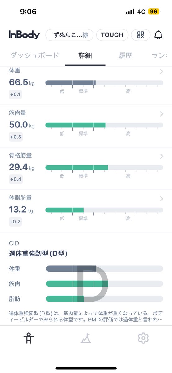 znunko98's tweet photo. InBody challenge2026のために朝イチ急いでインボディのデータ取りに行ったら筋肉量上がってた
\(^o^)/
いつもと測定条件合わせたらここ1年の自己ベストだよぉ…
とりあえず優勝目指して2カ月後にムキムキボデーになるぞ〜!!!!
ᕦ(ò_óˇ)ᕤ
#inbodychallenge https://t.co/LLdNJcluOS