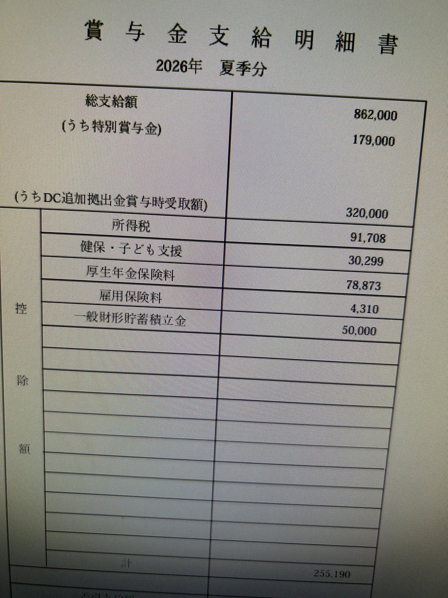PTT0321's tweet photo. ボーナス20万分税金とかで持ってかれるのエグすぎだろ。 https://t.co/Xc0CBgjcSe