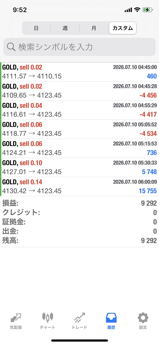 diet2003a's tweet photo. ✨7/10の収支報告
GOLD
🆕👹阿羅漢 0.03
28,476円

🙏涅槃 0.02
🆕ビヨンド
5,842円

転生　防御
9,292円

♦️瞑想0.1  
10,704円

オープンチャット
https://t.co/tiDxbPQyvs   

FX/EA/無料配布 #自動売買 /ゴールド/ リップル/SP500 #ドル円

、、 https://t.co/qXUfNuadLN