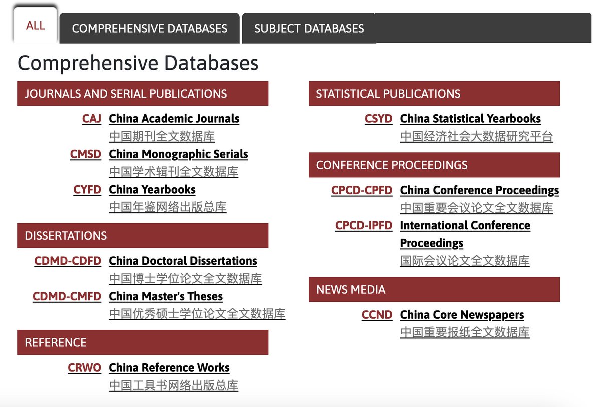 EastAsianLib's tweet photo. 🔎 Explore the China Research Gateway through U of T Libraries!

Discover Chinese-language research resources across the humanities, social sciences, and STEM fields, including scholarly journals, newspapers, government documents, and statistical publications. https://t.co/pM4nN3Ls6k