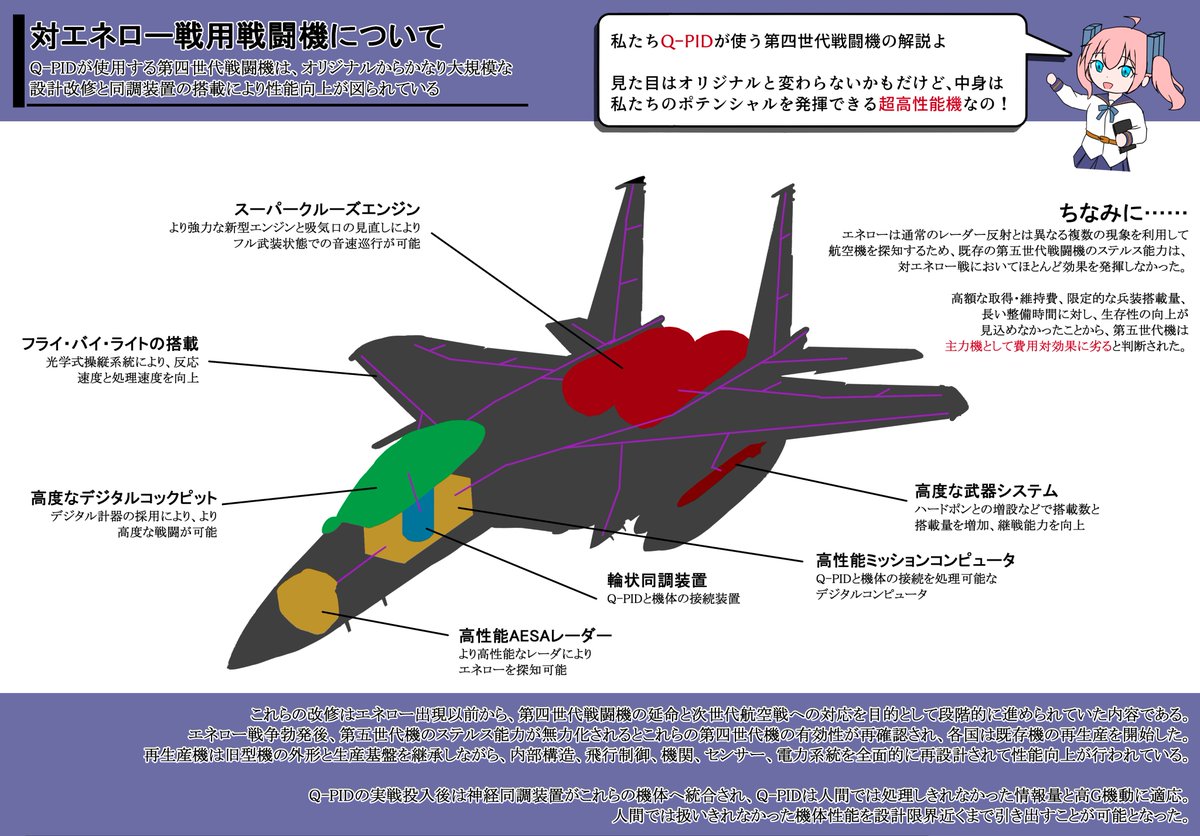 SinoMaru2567's tweet photo. 【放課後エアフォース】
この世界の戦闘機に関する解説です。 https://t.co/2ZvUDb5i7A