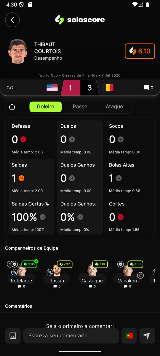 THESSGOODWIN2's tweet photo. @zezin_aleatorio @futebol_info Courtois teve uma nota de 6 e 100% de saídas certas https://t.co/8EnanHVcoq