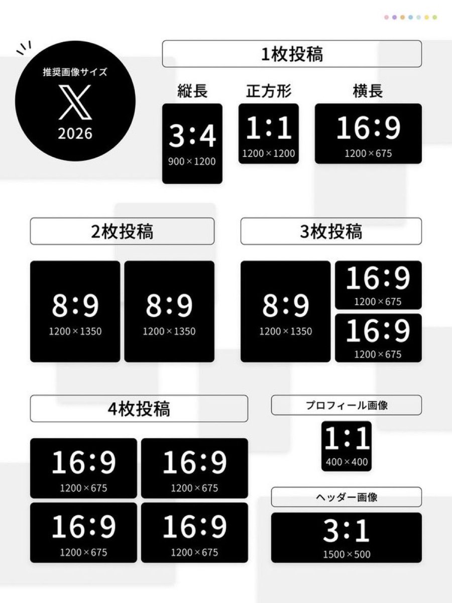 mitsuki_fab's tweet photo. わぁー Xの表示が変わってしまった😭
⬆️昨日　⬇️今日　

一覧表示から横スクロール...

複数枚画像 表示考えて 画像縦横や比率 調整してたのに(2枚目画像参考) https://t.co/HExcJ6c99O