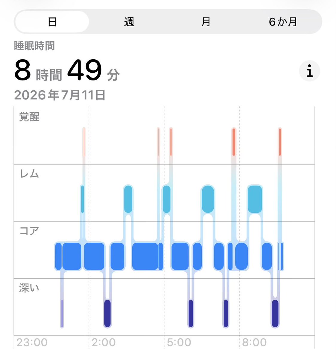 ___niconicoa's tweet photo. 久しぶりにこんなに寝れた😴
余程疲れが溜まってたのでしょう

おはようございます🙇 https://t.co/14NpwiZ1Fg