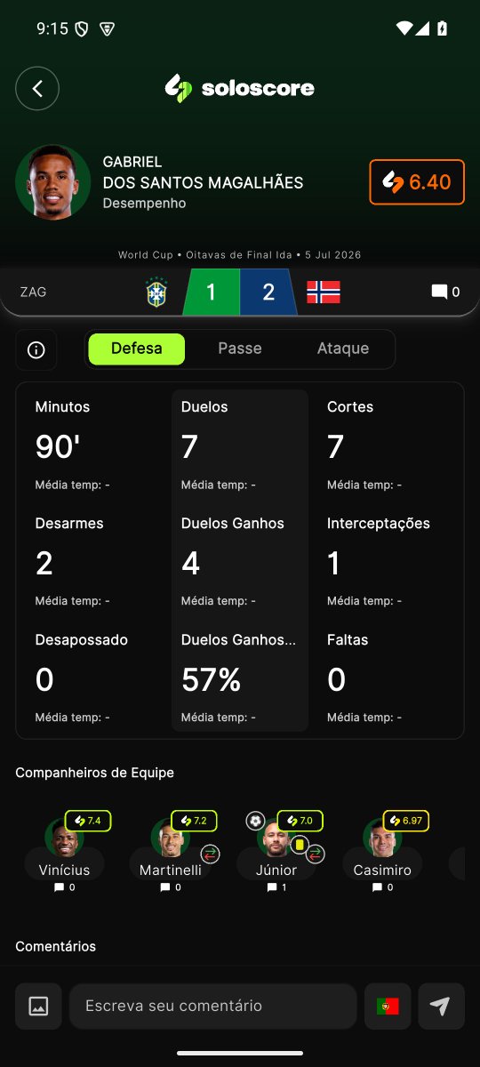 THESSGOODWIN2's tweet photo. @fogaonet Gabriel Magalhães com nota 6.4 em vitória do Brasil https://t.co/X4qygD1Sv0