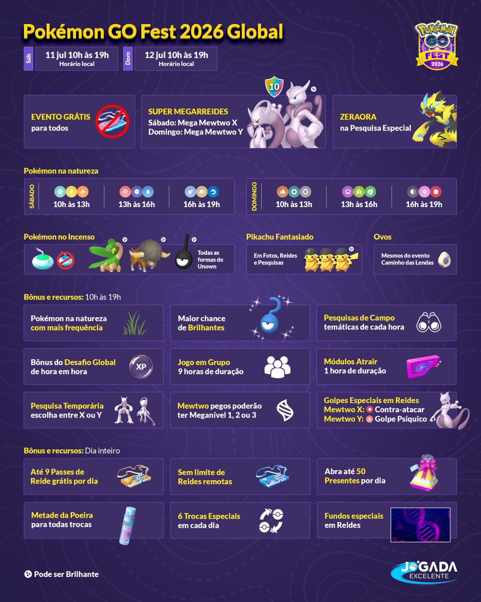 jogadaexcelente's tweet photo. 🎉 Guia do Pokémon GO Fest Global 2026 👇

O Pokémon GO Fest Global 2026 acontece nos dias 11 e 12 de julho e será gratuito para todos os Treinadores, sem necessidade de comprar ingresso.

Confira os principais destaques do evento: https://t.co/Q6TBF4hw8q