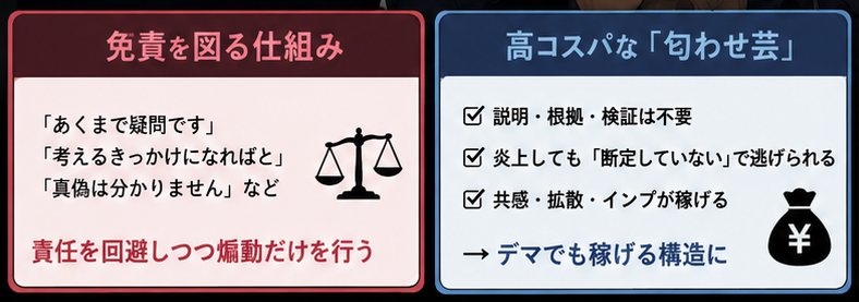 inbouron66's tweet photo. 「うわぁ...」「えぇ...」「これは...」
など、とある主張を引用する際にあえて何も説明せず意味深な一言だけで悪意を煽動して共感やインプを稼ぐ陰謀論インフルエンサーの常套手段があります。

受け手の想像力と先入観に委ねることで免責を図りつつ一体感まで喚起させる高コスパ匂わせ芸なので注意。 https://t.co/UtCQMLqoSX