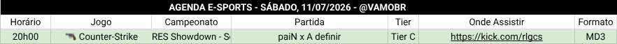 vamobr's tweet photo. 📅 AGENDA DE AMANHÃ 🇧🇷🎮

⏰ 20h00 | 🔫 Counter-Strike
🏆 RES Showdown - South America (MD3)
⚔️ 🇧🇷 @paiNGamingBR x A definir

#VAMOBR #EsportsBR https://t.co/WXOSGtL706