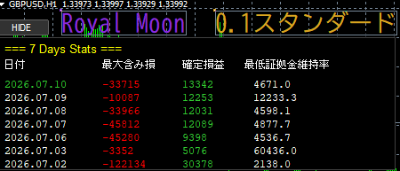 BlackperlFX's tweet photo. 正直、このポンドドルEAはかなり優秀です。

✔ 毎日1〜3万円の安定利益
✔ ロジックの再現性が高い
✔ ゴールドよりリスク低めで精神的に楽

“生き残るEA”を探している人は、これ一択です。

👉 プロフィールからどうぞ。

ゴールドEA BTC 自動売買 GOLD XAUUSD 仮想通貨 先出し ビットコイン FX 投資 https://t.co/Bl9UdKu7ri