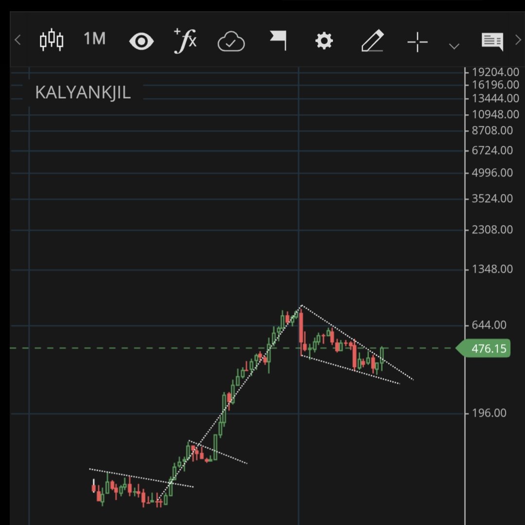 nitinlachhmi2's tweet photo. #KALYANKJIL
#Fallingwedge
#Monthlychart
#Selfstudychart
#Volumeshokers
#CCP https://t.co/AtltdAKlWV