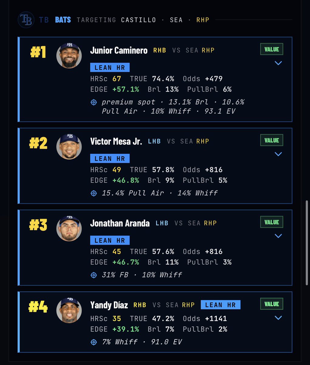 ClutchAlgorithm's tweet photo. @MLBHR Junior Caminero✅ https://t.co/ecIXaP9ZAk