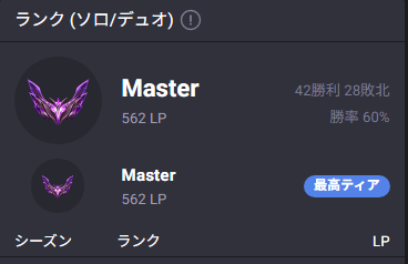 lolkreative's tweet photo. 42勝28敗 11連勝 560 LP https://t.co/ZWB5FKrObB