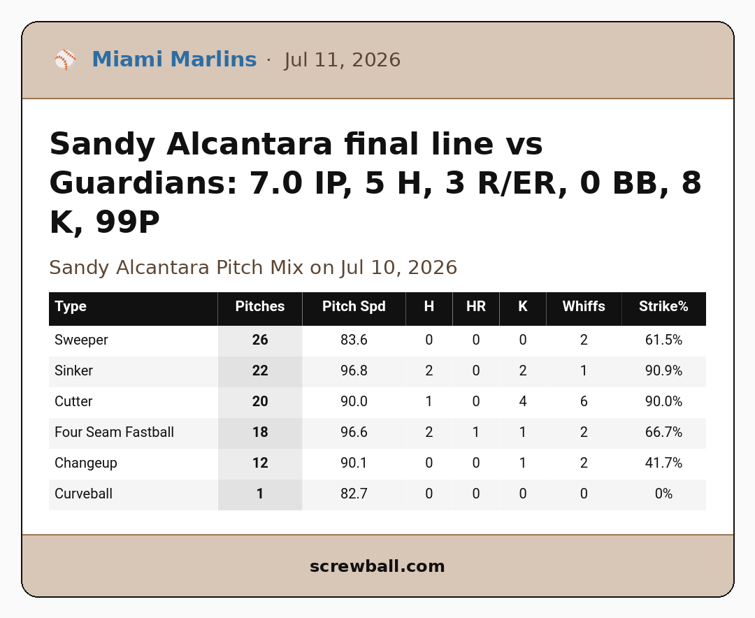 MLB Quality Starts tweet media