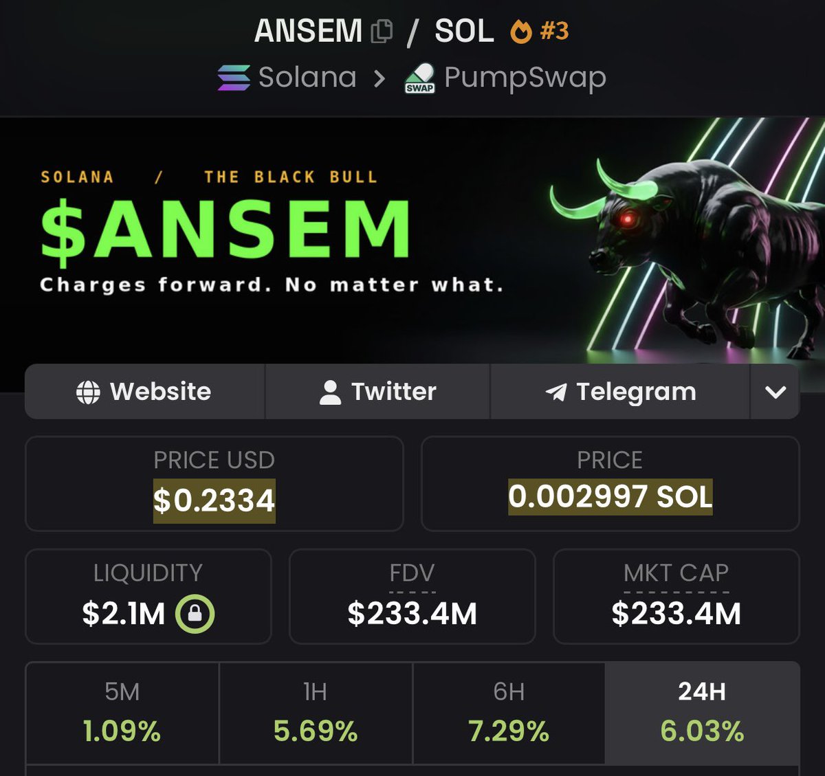 hoodalphas's tweet photo. $CASHCAT is less than 25% away from flipping $ANSEM

Will it do it? https://t.co/TwQOicKnGs