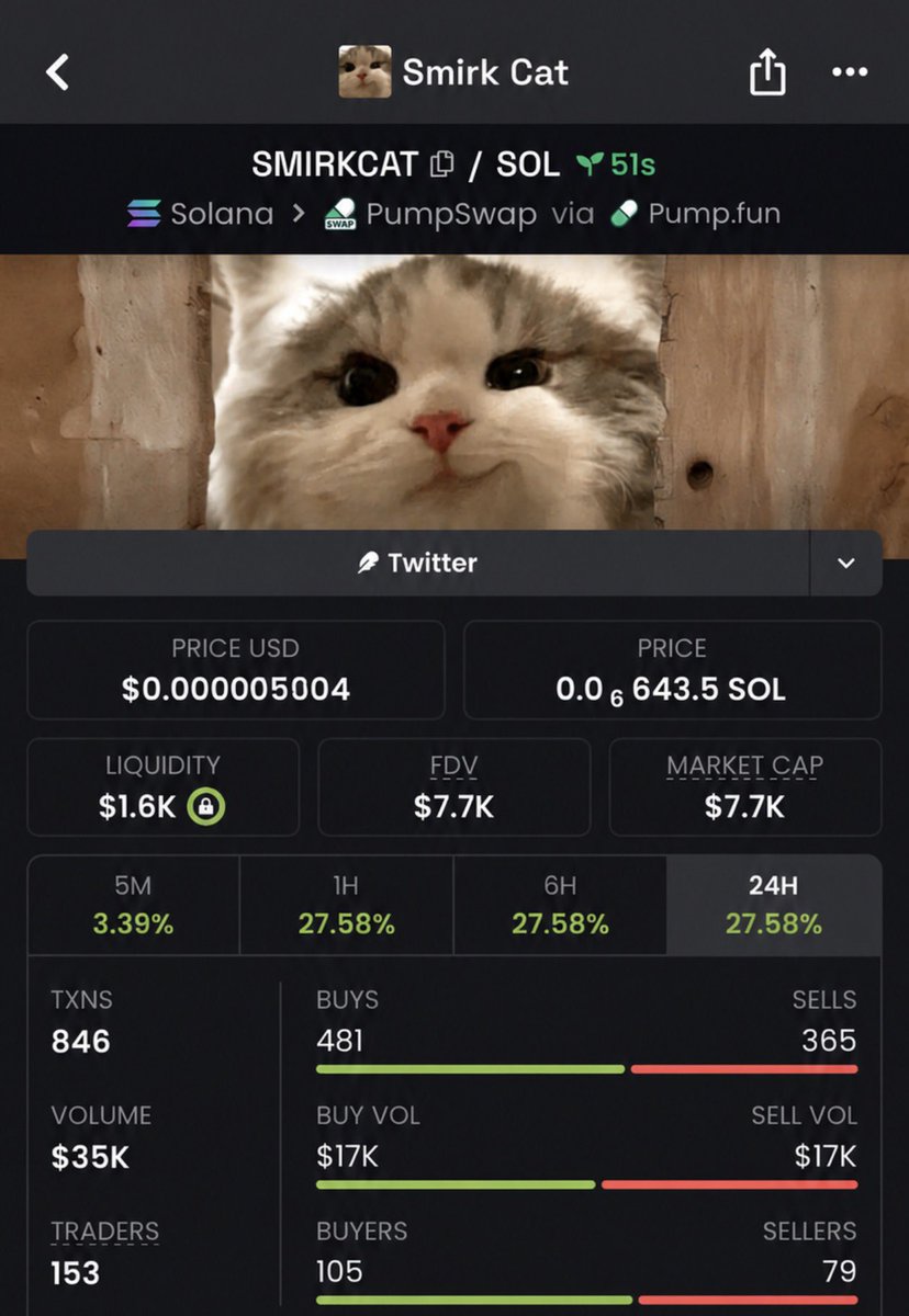 Endgameups's tweet photo. The crowd usually arrives after the move starts 

$SMIRKCAT  was spotted around $7.7k MCAP 
Now it’s at  $55k MCAP 📈

Fjc4SdpzXBdmSchmnpAtCLwpS8VobzSAVrMmy5YNpump 

✅The TG is dedicated to finding opportunities early
✅DM for access
#solanamemecoins https://t.co/5YAtCgmRq9