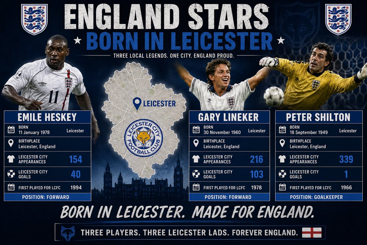 DanielL12813095's tweet photo. @GaryLineker @Peter_Shilton @EmileHeskeyUK “proud of our legends and they played more games for @LCFC than their illustrious transfers. Good luck @England we had some great times from our home talent, sure @HKane will become the world superstar destined to be https://t.co/T3tQ0fXDGm