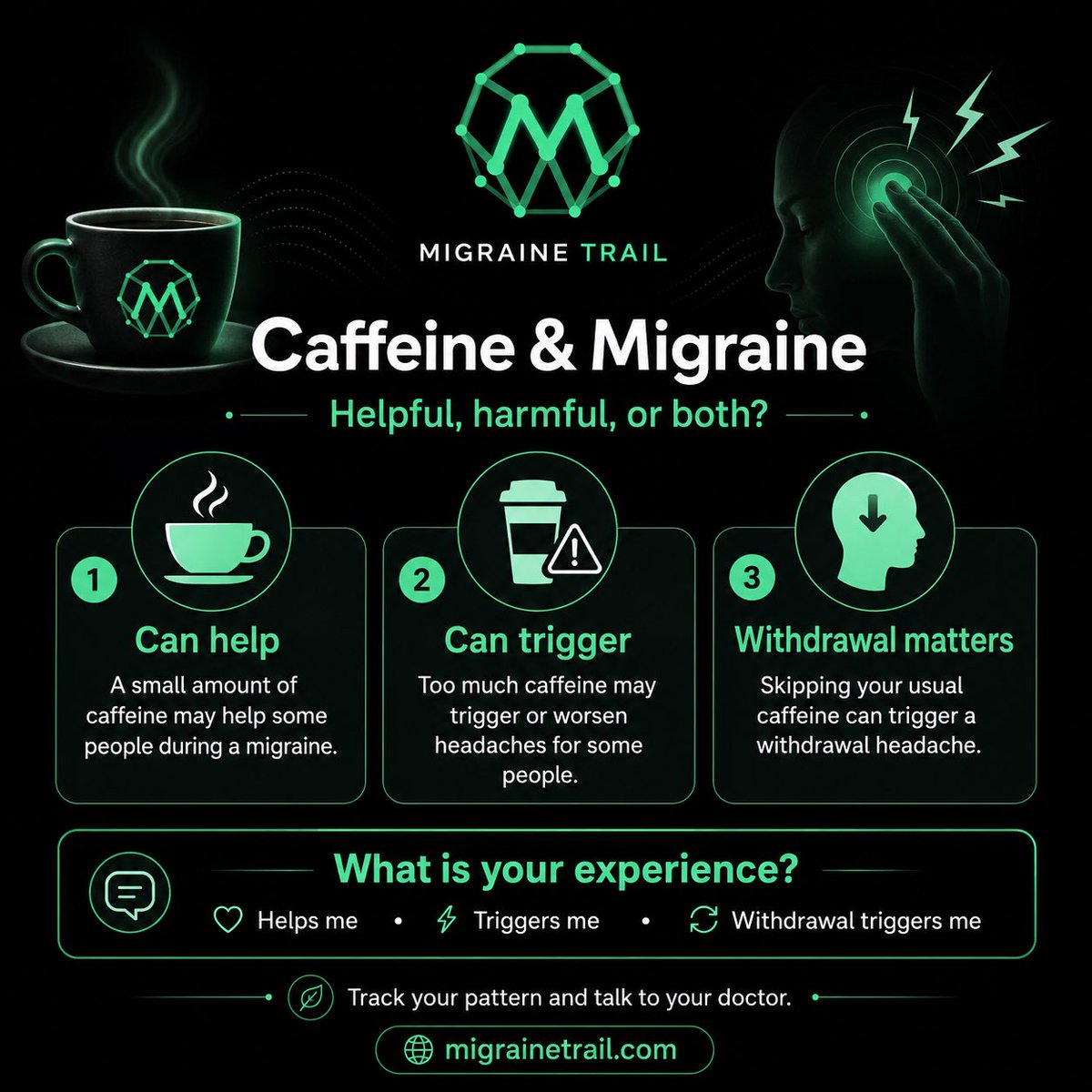 MigraineTrail's tweet photo. ☕ Caffeine &amp; Migraine: Friend or Foe

Does caffeine help or trigger your migraine? Share your experience below.

#MigraineAwareness #CaffeineAndMigraine #MigraineSupport #PatientEngagement #HeadacheAwareness  #PatientCare #selfcare #PainRelief #selfcare #Neurosciences https://t.co/rgWceKYYYl