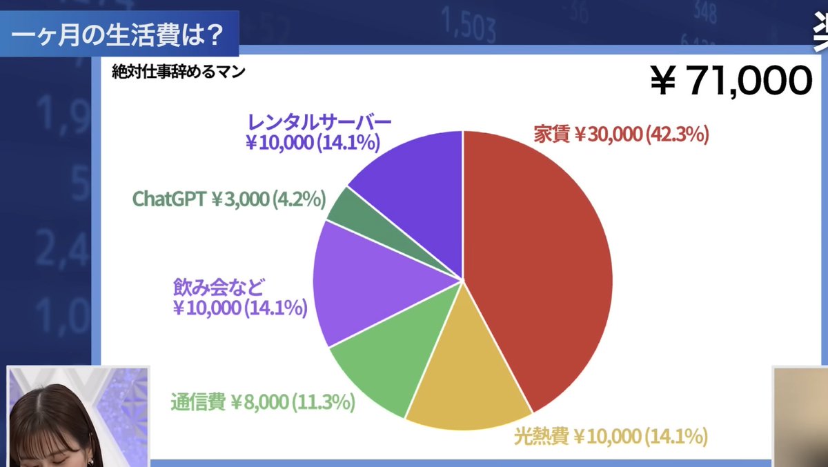 Fire_2025_'s tweet photo. 億り人の支出次元が違うな、、 https://t.co/BNwpWXKW1F