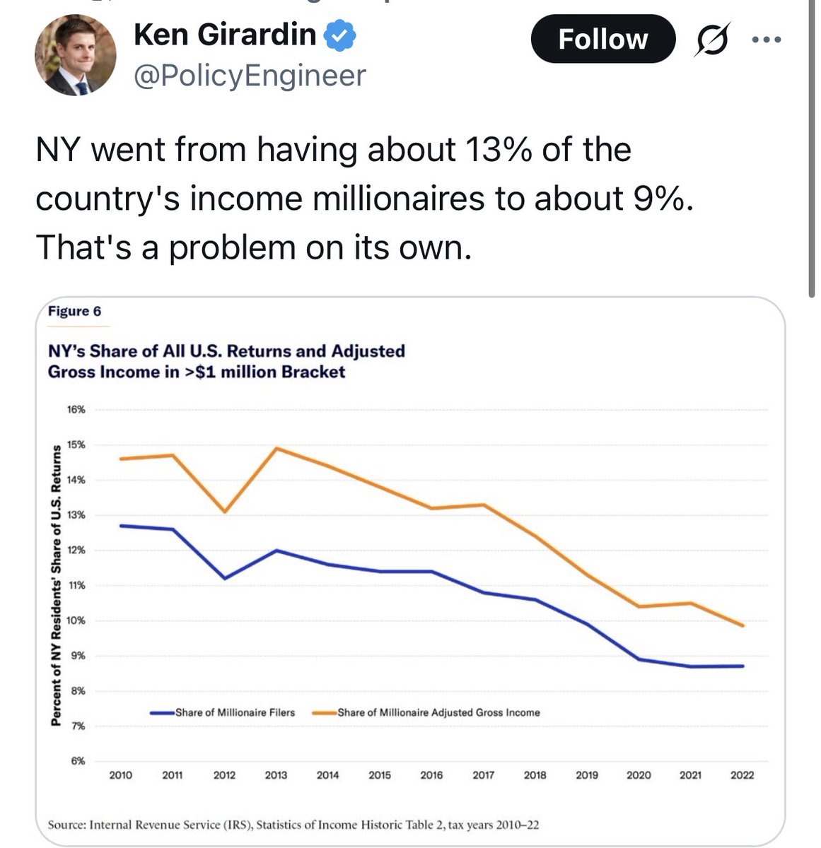 Jake tweet media