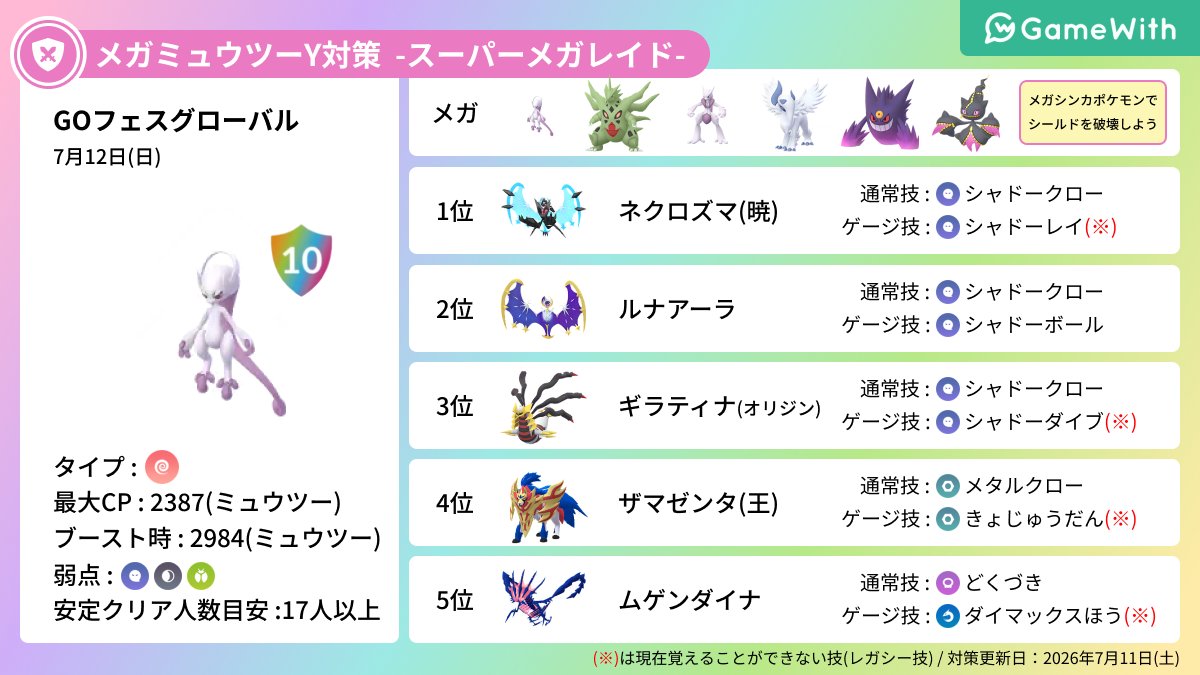 gamewith_pkgo's tweet photo. 【 メガミュウツーX・Yレイド対策 】

☑️メガシンカ必須！6匹目に配置推奨
☑️7/11(土)：メガミュウツーX(カウンター)
☑️7/12(日)：メガミュウツーY(サイコブレイク)

▼ 出現中のレイドボス対策はこちら
https://t.co/d2shRkpZWG
#ポケモンGO https://t.co/rGqWM8HrX7