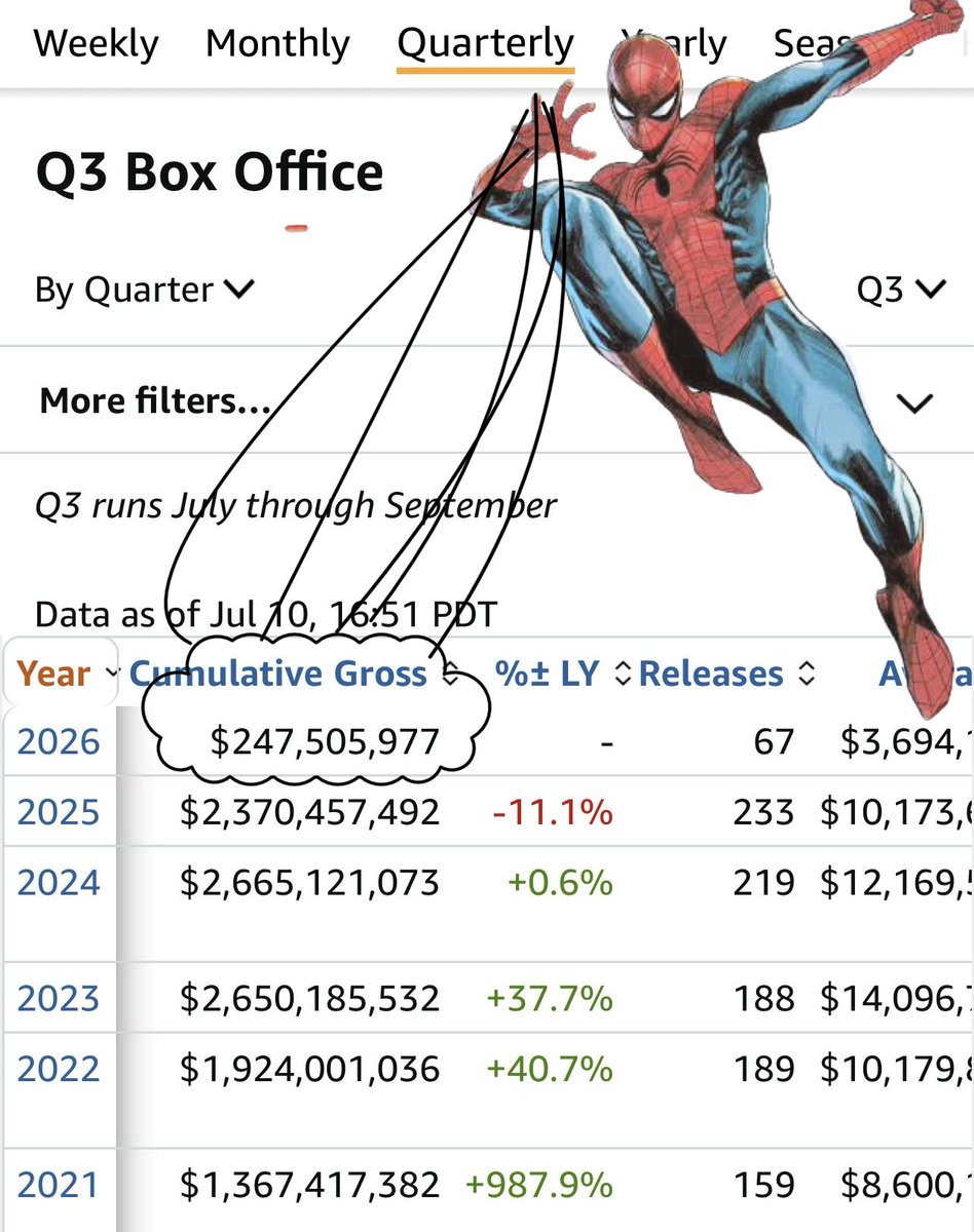 mopar_momma's tweet photo. With great power comes great responsibility! Doing it in Spidey style!
$amc #amcneverleaving https://t.co/4qKXJe2q57