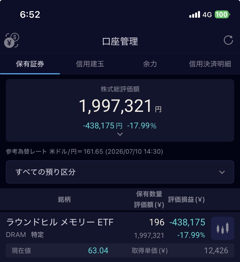 YW3FjenlVx76803's tweet photo. DRAM、また下落…−44万。
いつまでこいつは…😇 https://t.co/tE2Fap2GR8