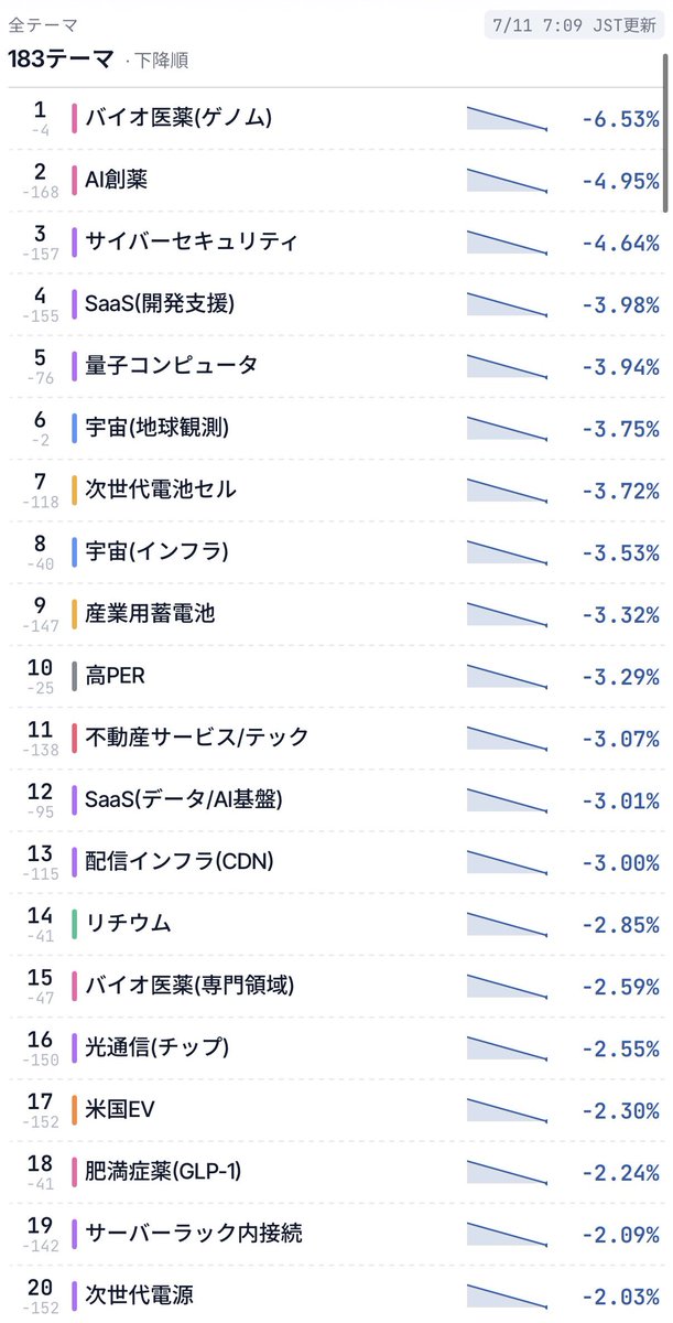 KabuTrend(カブトレンド) tweet media
