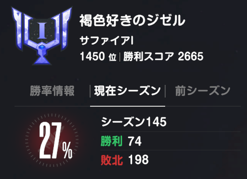Giselle_751's tweet photo. ブラダス　今期の鏡　攻撃勝率92%と調子いい
が、その分上の方いるので防御の勝率が下がってて結局あんまかわらんちん
そろそろマスター着地してみたい https://t.co/H0Kfv1f9nb