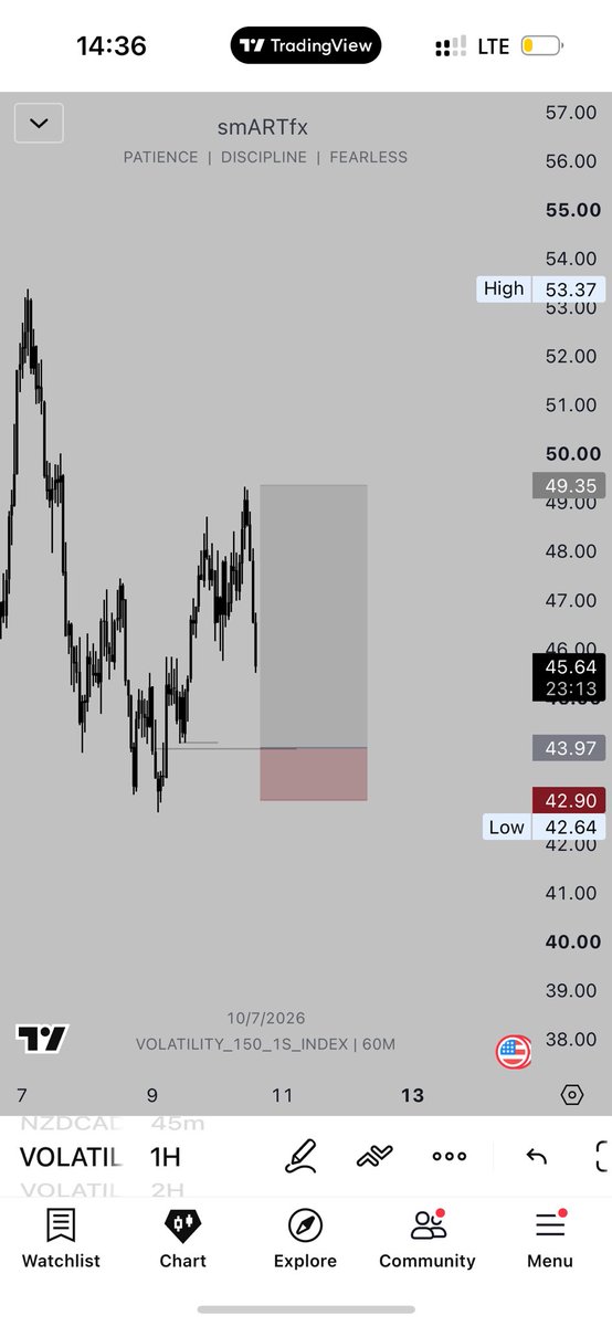 smaaART01's tweet photo. Trade of the week🏆💚

#Vol150(1s) https://t.co/KOcXuQ8vyY