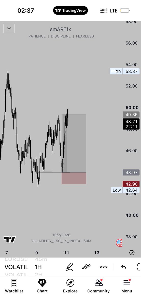 smaaART01's tweet photo. Trade of the week🏆💚

#Vol150(1s) https://t.co/KOcXuQ8vyY