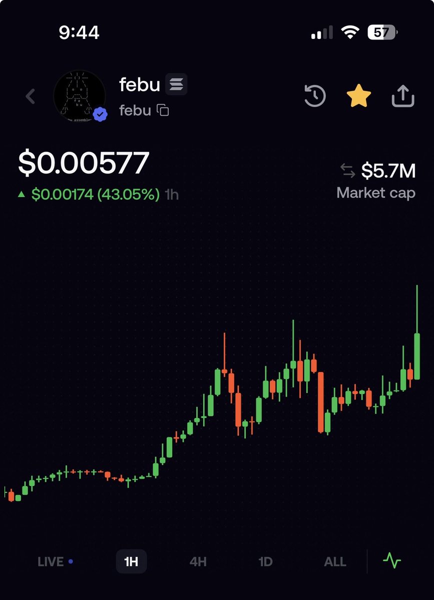 sftishim's tweet photo. $febu getting more attention I wonder what @febu has to say about this https://t.co/gPZnGaeRMt