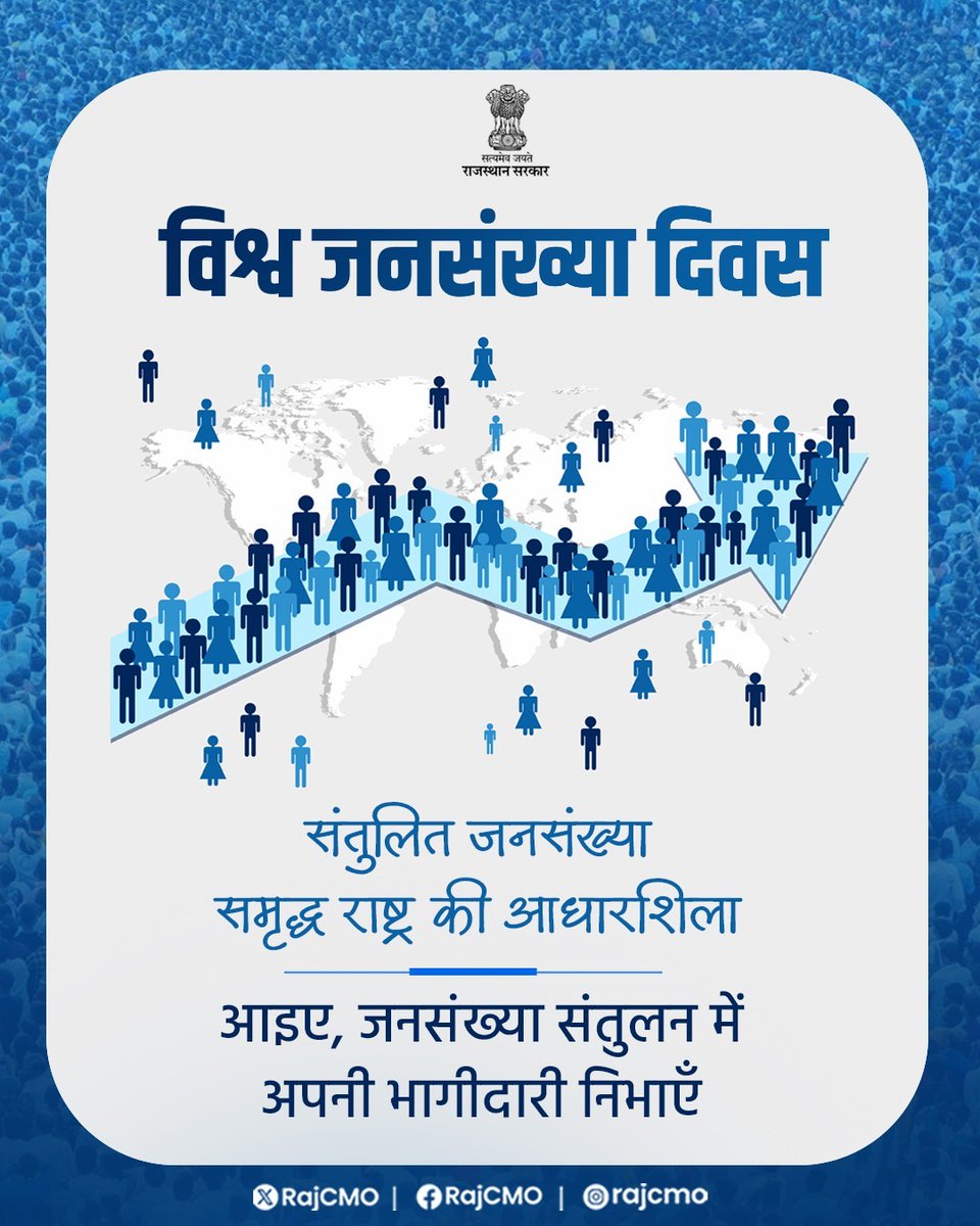 RajCMO's tweet photo. सीमित संसाधनों के संरक्षण एवं भावी पीढ़ियों के सुरक्षित भविष्य के लिए, जनसंख्या संतुलन आवश्यक है। विश्व जनसंख्या दिवस के अवसर पर आइए, जनसंख्या संतुलन के महत्व को समझें और जिम्मेदार नागरिक के रूप में अपनी भूमिका निभाएँ।  

#WorldPopulationDay https://t.co/pZQbIQSnno