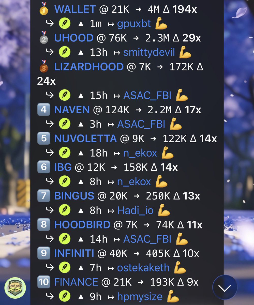 888DAO's tweet photo. robinhood szn 🙌 https://t.co/L410C2ulp6