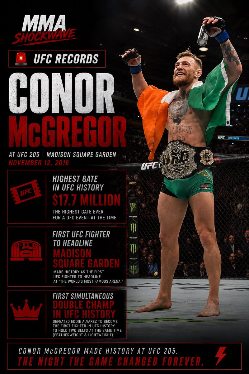 MMA SHOCKWAVE⚡️ tweet media